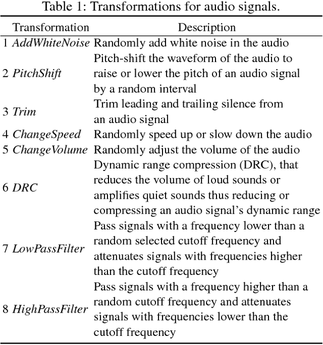 Figure 2 for DeepCruiser: Automated Guided Testing for Stateful Deep Learning Systems