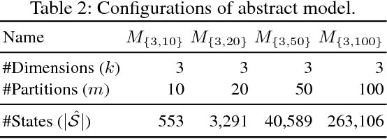 Figure 4 for DeepCruiser: Automated Guided Testing for Stateful Deep Learning Systems
