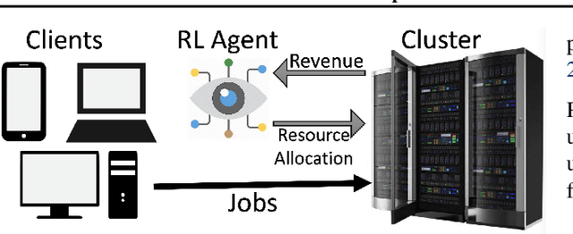 Figure 1 for A View on Deep Reinforcement Learning in System Optimization