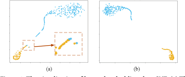 Figure 3 for Supervised Contrastive Learning for Multimodal Unreliable News Detection in COVID-19 Pandemic