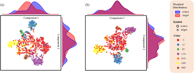 Figure 2 for Deep Learning based Intelligent Coin-tap Test for Defect Recognition