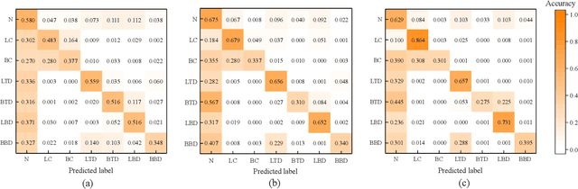 Figure 3 for Deep Learning based Intelligent Coin-tap Test for Defect Recognition