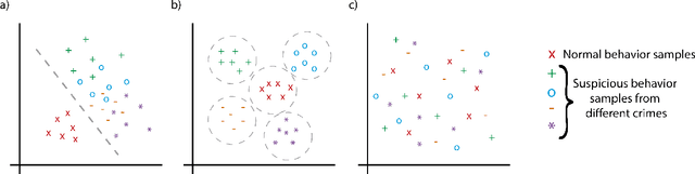 Figure 1 for Detecting Suspicious Behavior: How to Deal with Visual Similarity through Neural Networks