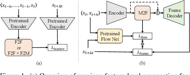 Figure 1 for Long-term Video Frame Interpolation via Feature Propagation