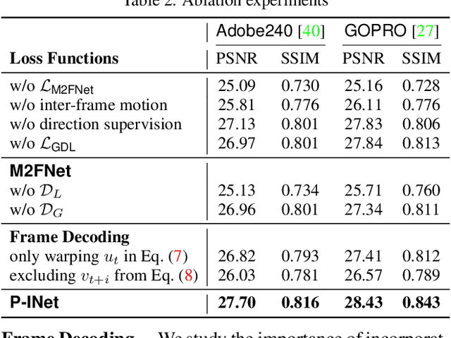 Figure 3 for Long-term Video Frame Interpolation via Feature Propagation
