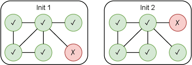 Figure 1 for On the Prediction Instability of Graph Neural Networks