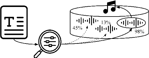 Figure 1 for Contrastive Audio-Language Learning for Music