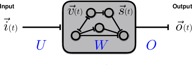 Figure 2 for Gradient Descent for Spiking Neural Networks