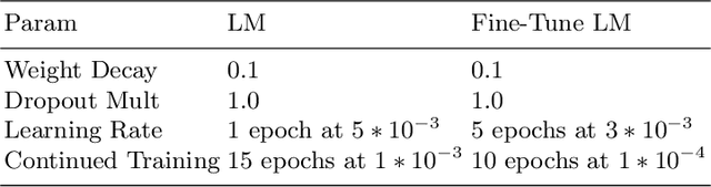 Figure 1 for Applying a Pre-trained Language Model to Spanish Twitter Humor Prediction