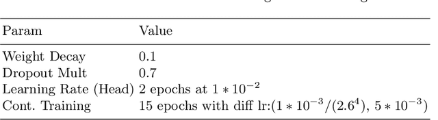 Figure 3 for Applying a Pre-trained Language Model to Spanish Twitter Humor Prediction