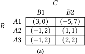 Figure 2 for Active Altruism Learning and Information Sufficiency for Autonomous Driving