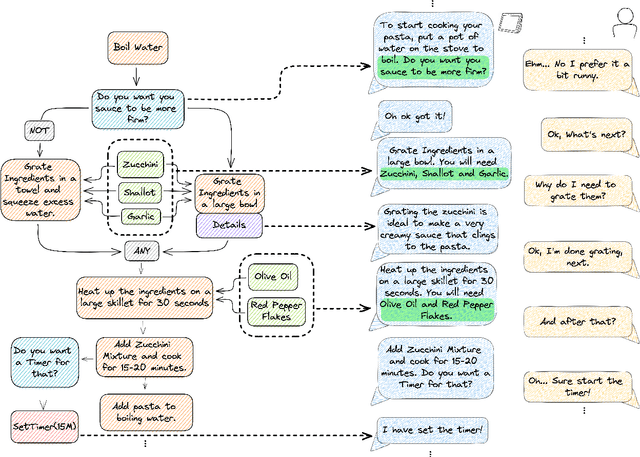 Figure 1 for GRILLBot: An Assistant for Real-World Tasks with Neural Semantic Parsing and Graph-Based Representations