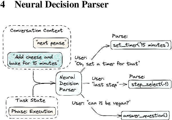 Figure 3 for GRILLBot: An Assistant for Real-World Tasks with Neural Semantic Parsing and Graph-Based Representations