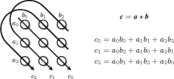 Figure 3 for Holographic Embeddings of Knowledge Graphs