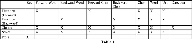 Figure 1 for Uncertain and Approximative Knowledge Representation to Reasoning on Classification with a Fuzzy Networks Based System