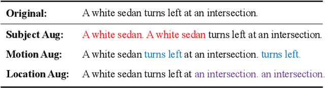 Figure 3 for Symmetric Network with Spatial Relationship Modeling for Natural Language-based Vehicle Retrieval