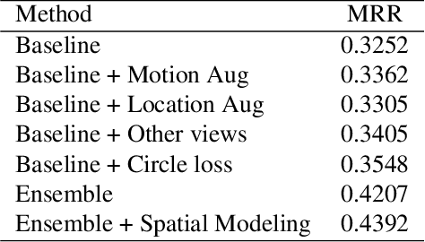 Figure 2 for Symmetric Network with Spatial Relationship Modeling for Natural Language-based Vehicle Retrieval