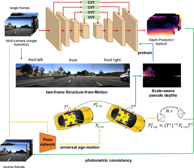 Figure 3 for SurroundDepth: Entangling Surrounding Views for Self-Supervised Multi-Camera Depth Estimation