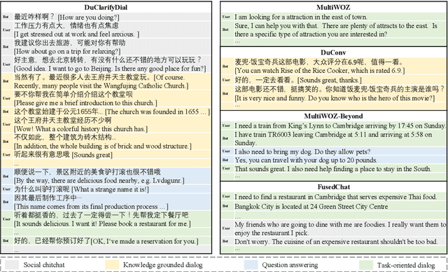 Figure 1 for Where to Go for the Holidays: Towards Mixed-Type Dialogs for Clarification of User Goals