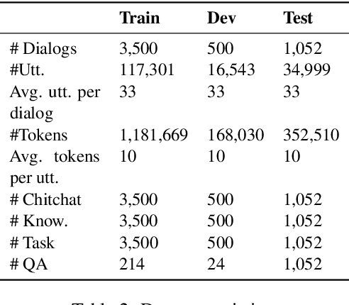 Figure 4 for Where to Go for the Holidays: Towards Mixed-Type Dialogs for Clarification of User Goals