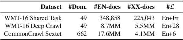 Figure 2 for CDA: a Cost Efficient Content-based Multilingual Web Document Aligner