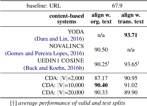 Figure 3 for CDA: a Cost Efficient Content-based Multilingual Web Document Aligner