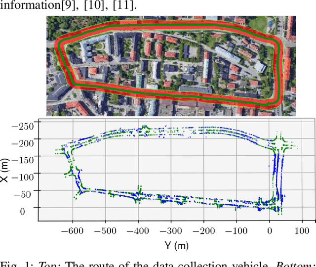 Figure 1 for Multi-modal curb detection and filtering