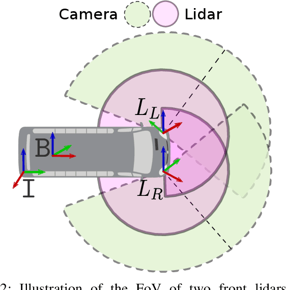 Figure 2 for Multi-modal curb detection and filtering