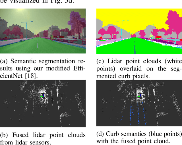 Figure 3 for Multi-modal curb detection and filtering