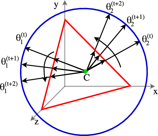 Figure 3 for Streaming dynamic and distributed inference of latent geometric structures