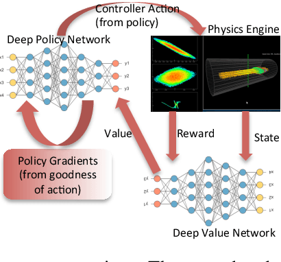 Figure 2 for Autonomous Control of a Particle Accelerator using Deep Reinforcement Learning