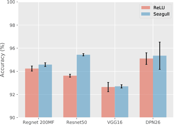 Figure 2 for A Use of Even Activation Functions in Neural Networks
