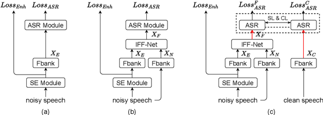 Figure 1 for Dual-Path Style Learning for End-to-End Noise-Robust Speech Recognition