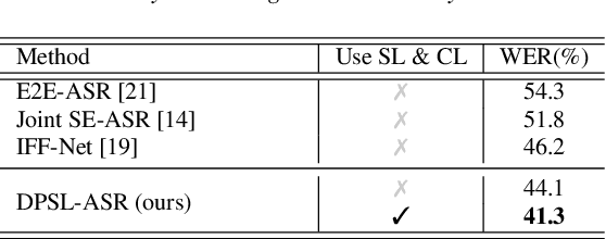 Figure 2 for Dual-Path Style Learning for End-to-End Noise-Robust Speech Recognition