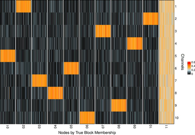 Figure 4 for Latent Channel Networks