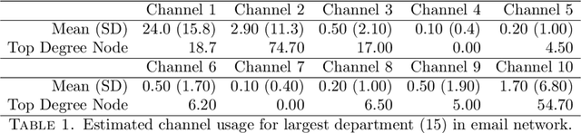 Figure 2 for Latent Channel Networks