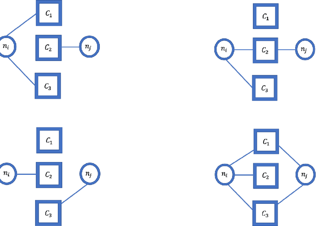 Figure 1 for Latent Channel Networks