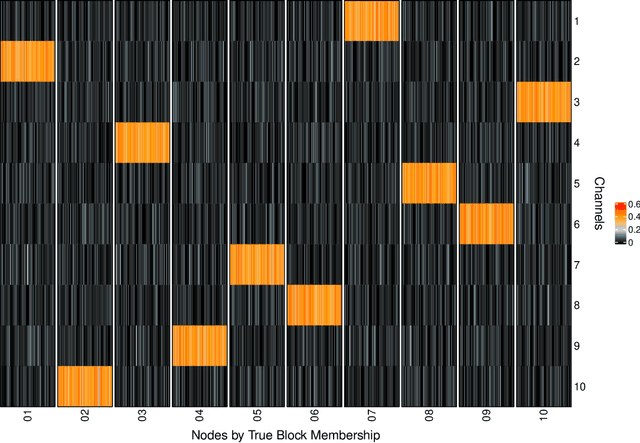 Figure 3 for Latent Channel Networks
