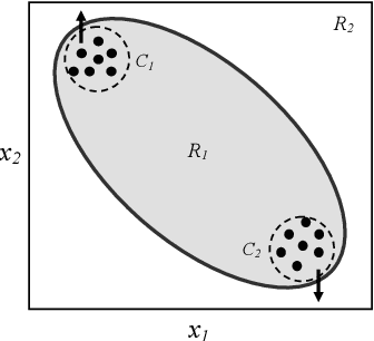 Figure 3 for Real-Time Adversarial Attacks