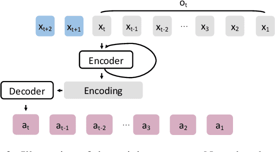 Figure 4 for Real-Time Adversarial Attacks