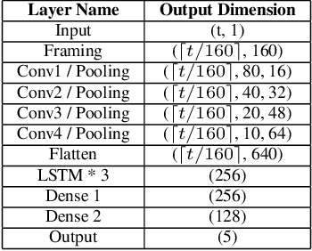 Figure 2 for Real-Time Adversarial Attacks