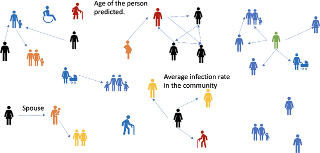 Figure 1 for Explainable Link Prediction for Privacy-Preserving Contact Tracing