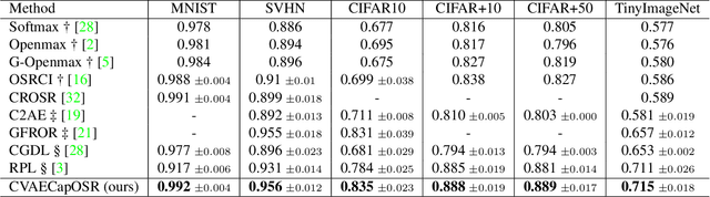 Figure 2 for Conditional Variational Capsule Network for Open Set Recognition