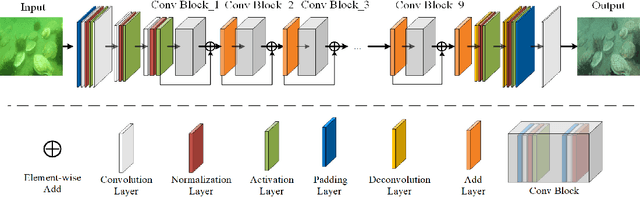 Figure 2 for Class balanced underwater object detection dataset generated by class-wise style augmentation