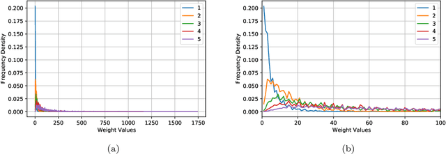 Figure 1 for Machine Learning Calabi-Yau Hypersurfaces