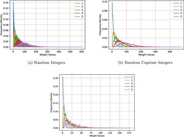 Figure 3 for Machine Learning Calabi-Yau Hypersurfaces