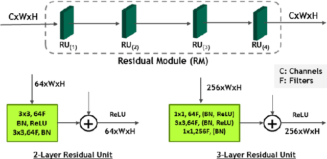 Figure 2 for Multi-Resolution Fusion and Multi-scale Input Priors Based Crowd Counting