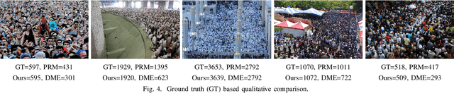 Figure 3 for Multi-Resolution Fusion and Multi-scale Input Priors Based Crowd Counting