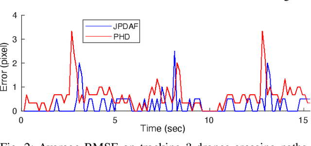 Figure 2 for Vision-based Relative Detection and Tracking for Teams of Micro Aerial Vehicles