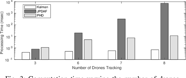 Figure 3 for Vision-based Relative Detection and Tracking for Teams of Micro Aerial Vehicles
